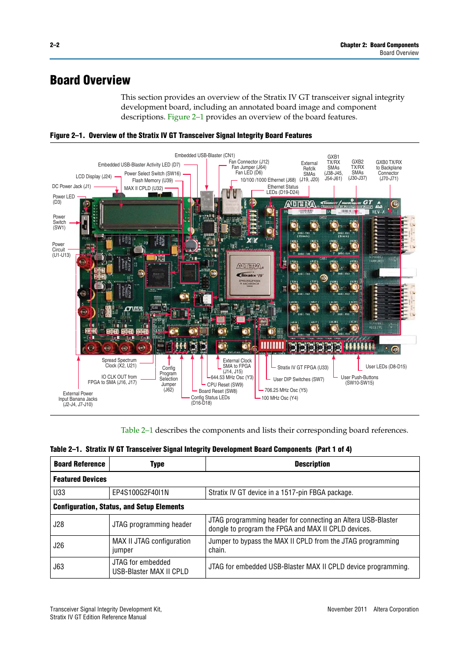 Board overview, Board overview –2, Figure 2–1 | Table 2–1 | Altera Transceiver Signal Integrity Development Kit, Stratix IV GT Edition User Manual | Page 12 / 42