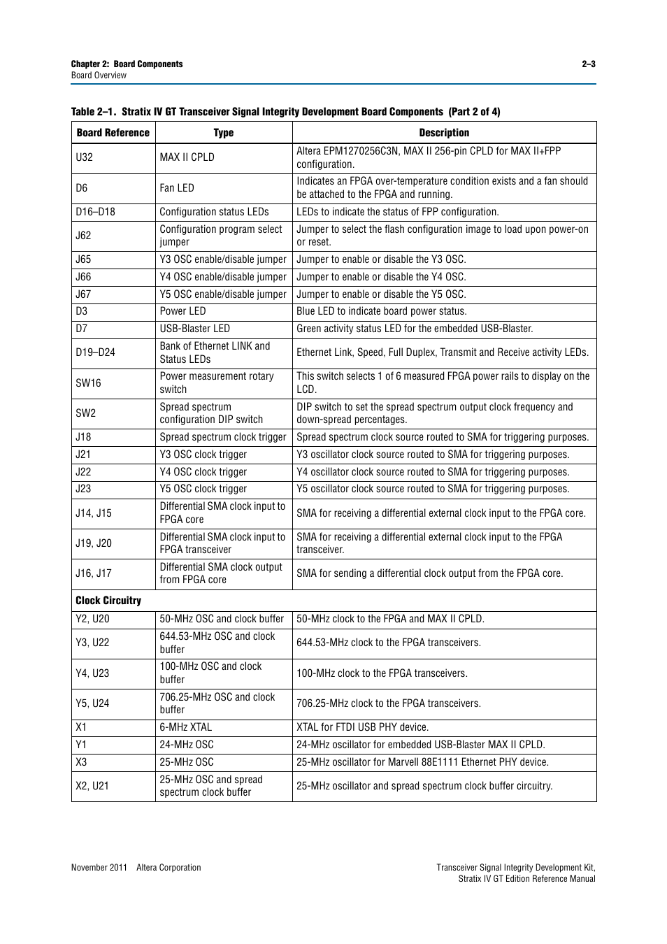 Altera Transceiver Signal Integrity Development Kit, Stratix IV GT Edition User Manual | Page 13 / 42