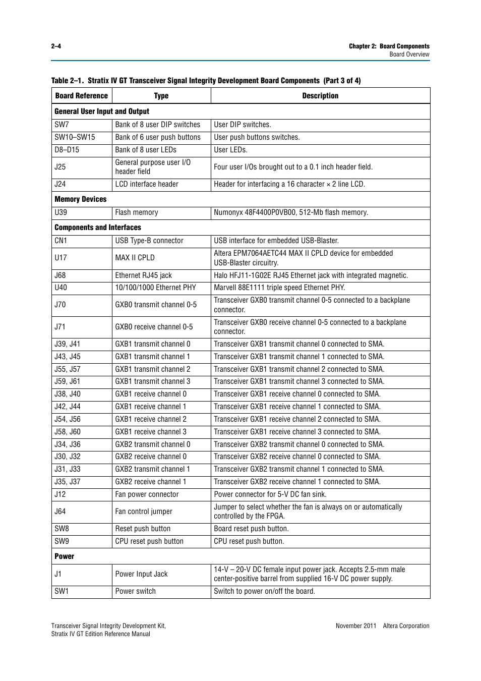 Altera Transceiver Signal Integrity Development Kit, Stratix IV GT Edition User Manual | Page 14 / 42