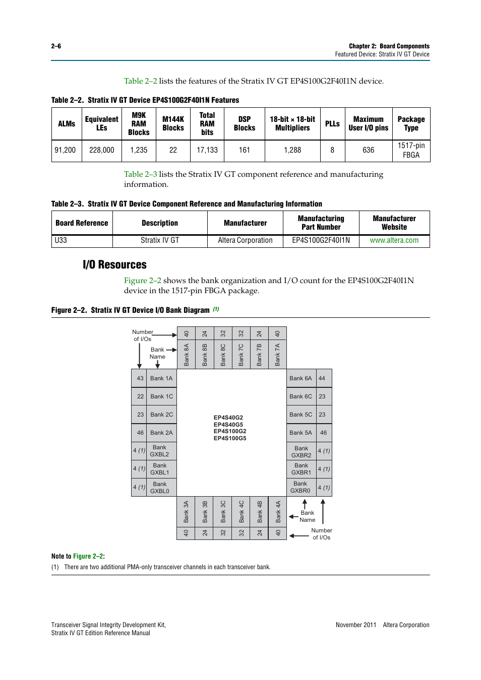 I/o resources, I/o resources –6 | Altera Transceiver Signal Integrity Development Kit, Stratix IV GT Edition User Manual | Page 16 / 42