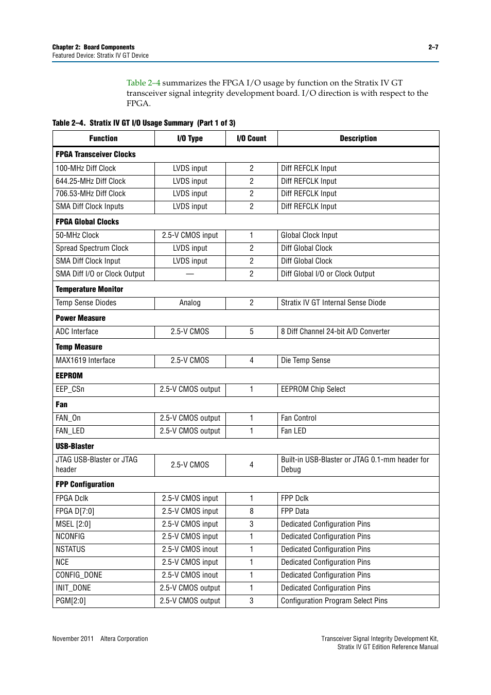 Altera Transceiver Signal Integrity Development Kit, Stratix IV GT Edition User Manual | Page 17 / 42