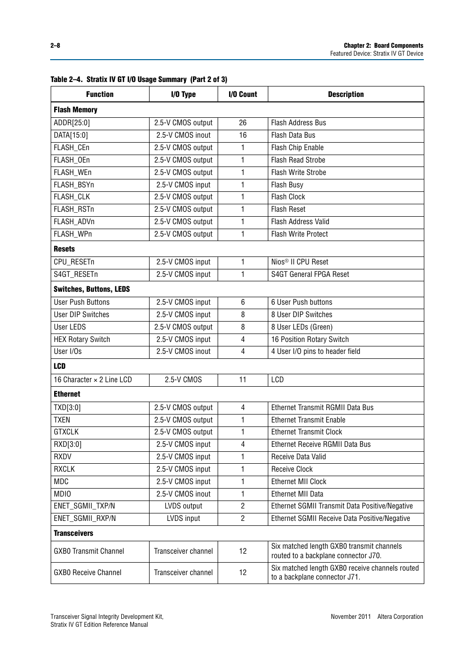 Altera Transceiver Signal Integrity Development Kit, Stratix IV GT Edition User Manual | Page 18 / 42