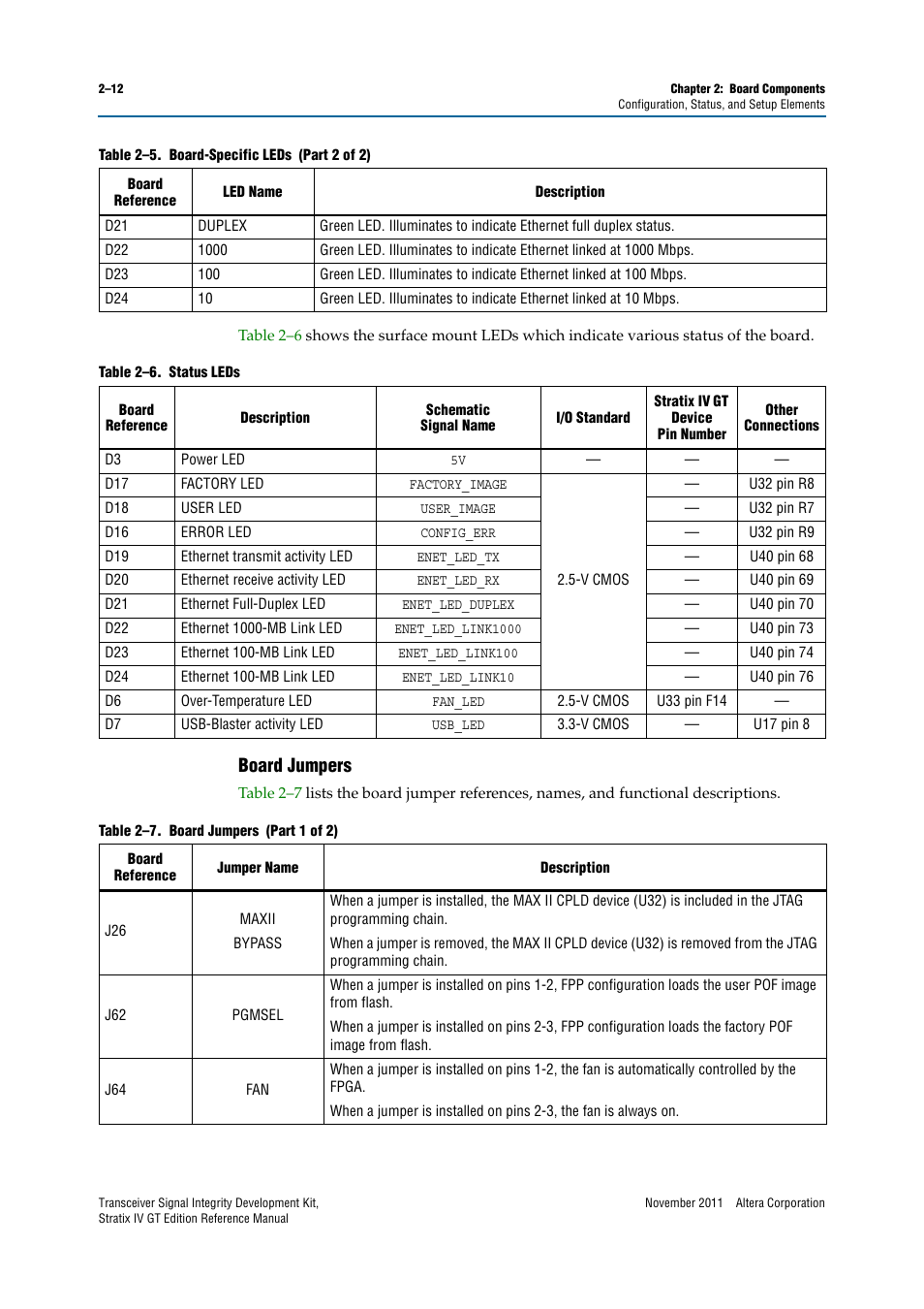 Board jumpers, Board jumpers –12 | Altera Transceiver Signal Integrity Development Kit, Stratix IV GT Edition User Manual | Page 22 / 42