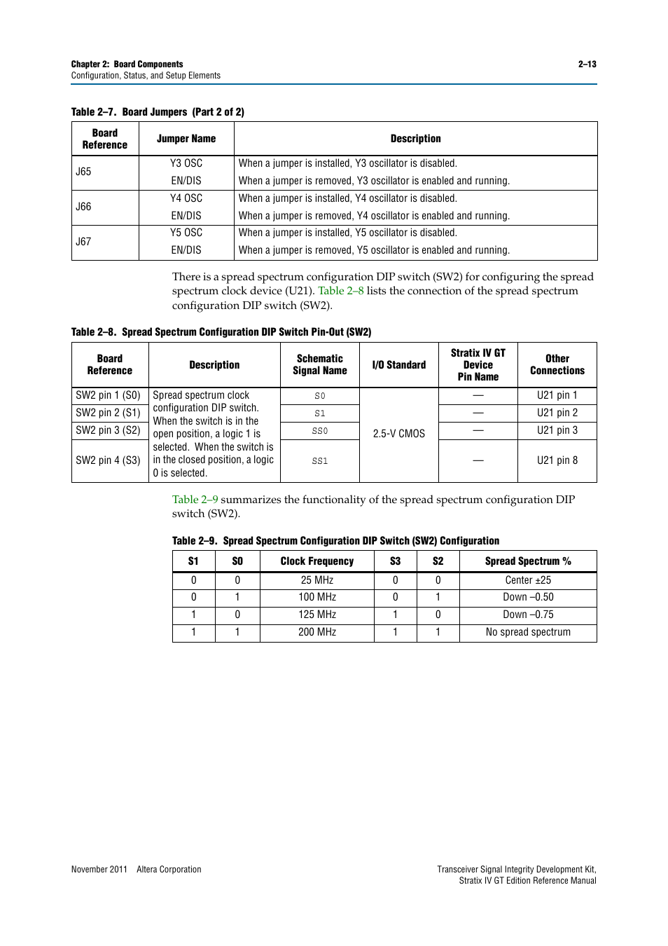 Altera Transceiver Signal Integrity Development Kit, Stratix IV GT Edition User Manual | Page 23 / 42