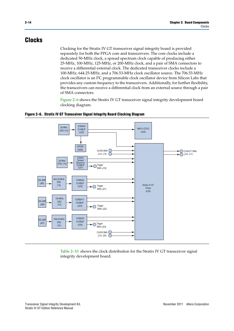 Clocks, Clocks –14 | Altera Transceiver Signal Integrity Development Kit, Stratix IV GT Edition User Manual | Page 24 / 42