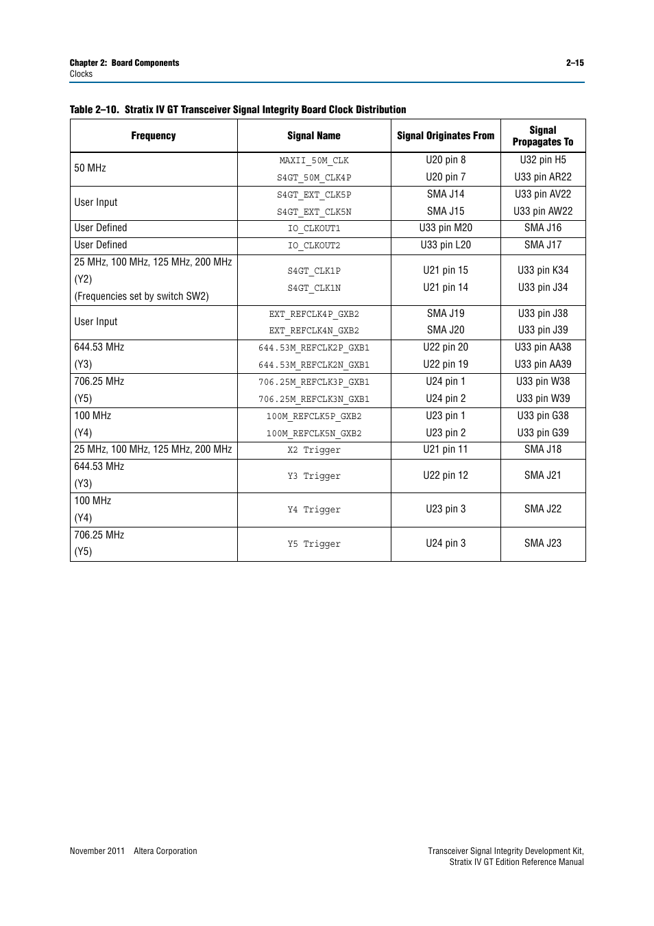Altera Transceiver Signal Integrity Development Kit, Stratix IV GT Edition User Manual | Page 25 / 42