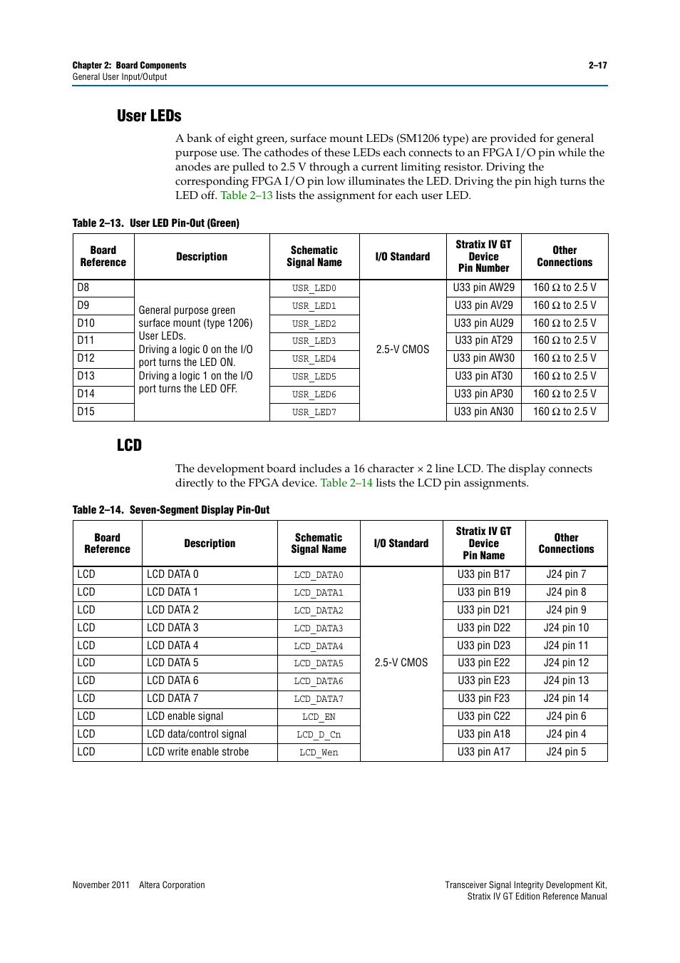 User leds, User leds –17 lcd –17 | Altera Transceiver Signal Integrity Development Kit, Stratix IV GT Edition User Manual | Page 27 / 42