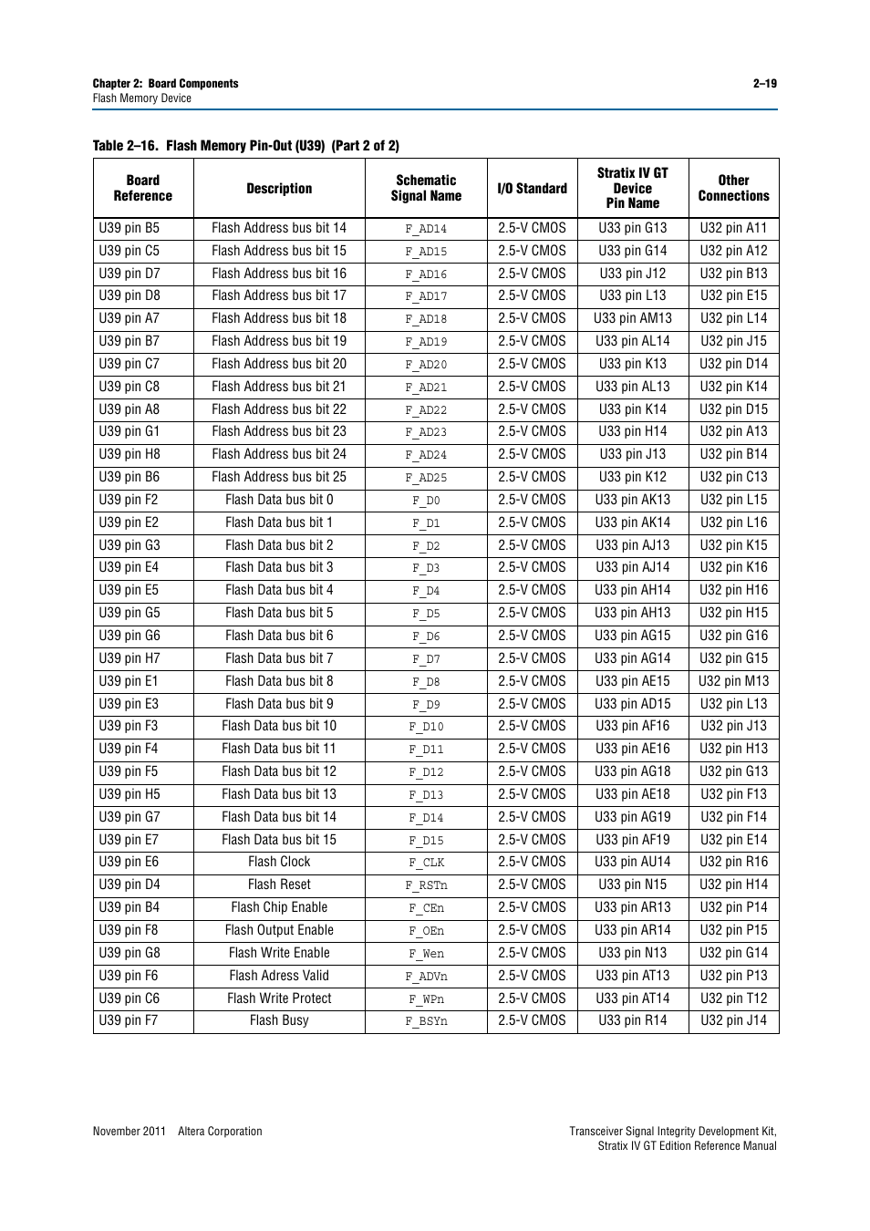 Altera Transceiver Signal Integrity Development Kit, Stratix IV GT Edition User Manual | Page 29 / 42