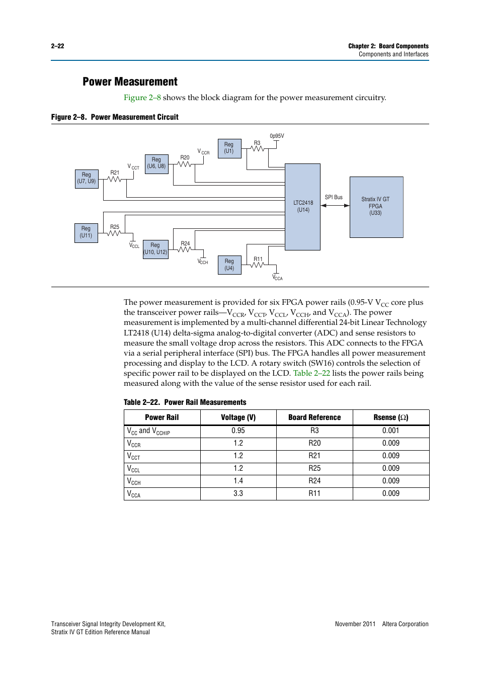 Power measurement, Power measurement –22 | Altera Transceiver Signal Integrity Development Kit, Stratix IV GT Edition User Manual | Page 32 / 42
