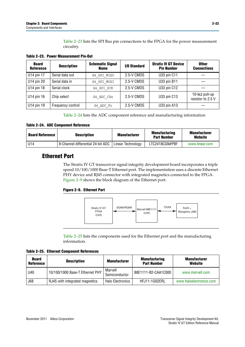 Ethernet port, Ethernet port –23 | Altera Transceiver Signal Integrity Development Kit, Stratix IV GT Edition User Manual | Page 33 / 42