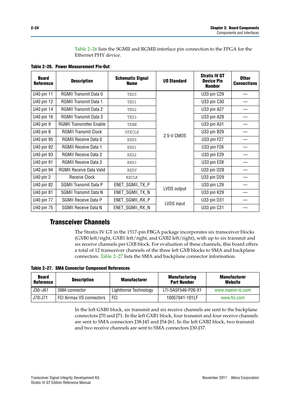 Transceiver channels, Transceiver channels –24 | Altera Transceiver Signal Integrity Development Kit, Stratix IV GT Edition User Manual | Page 34 / 42