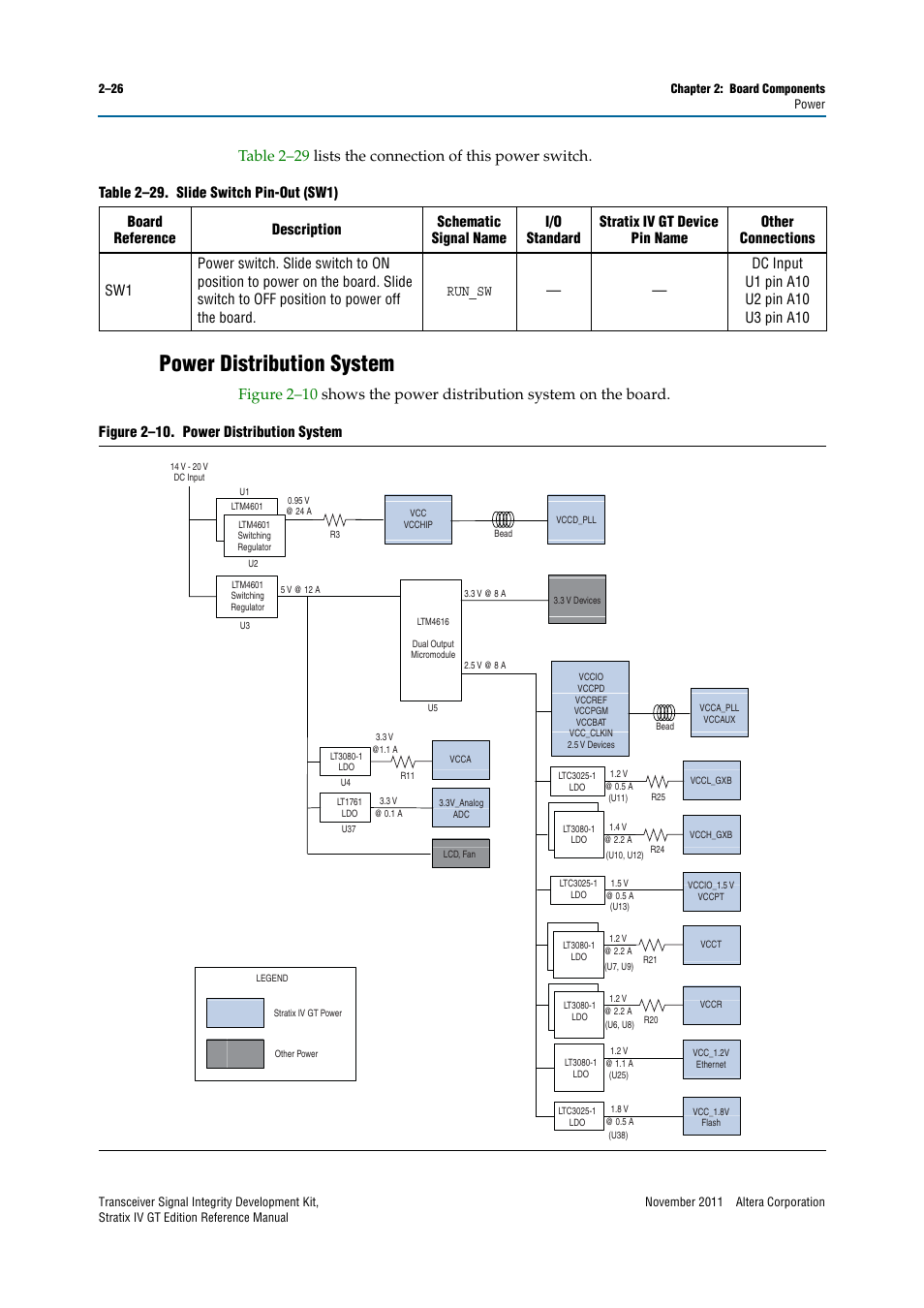 Power distribution system, Power distribution system –26 | Altera Transceiver Signal Integrity Development Kit, Stratix IV GT Edition User Manual | Page 36 / 42