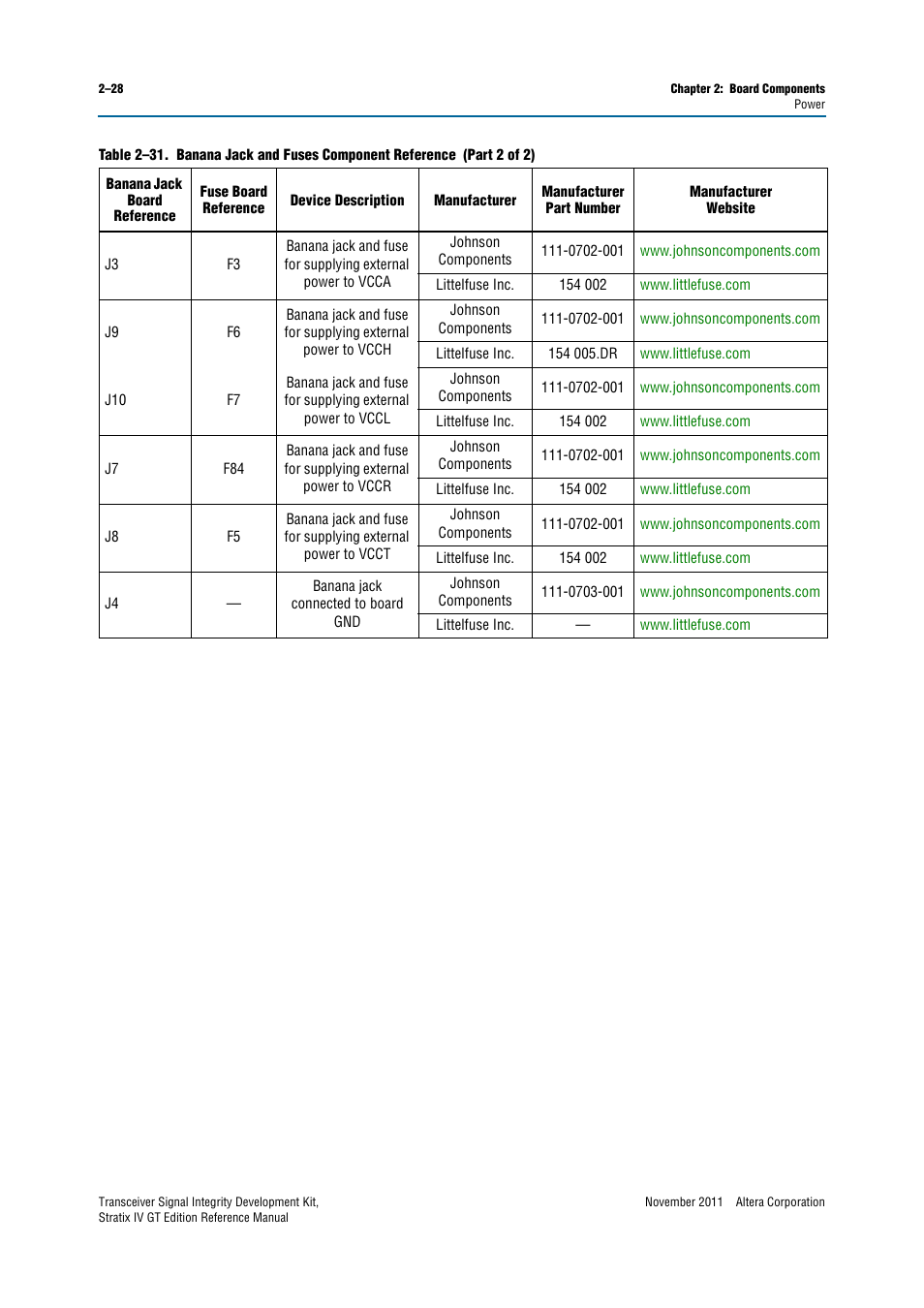 Altera Transceiver Signal Integrity Development Kit, Stratix IV GT Edition User Manual | Page 38 / 42