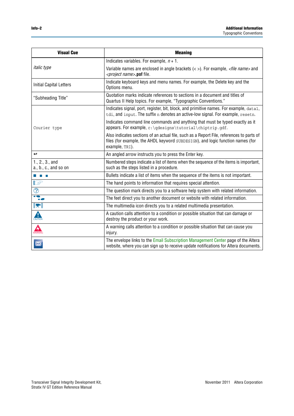 Altera Transceiver Signal Integrity Development Kit, Stratix IV GT Edition User Manual | Page 42 / 42