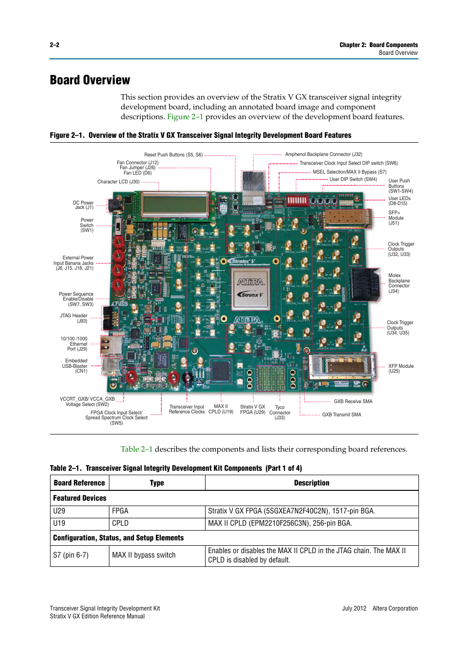 Board overview, Board overview –2, Figure 2–1 | Table 2–1 | Altera Transceiver Signal Integrity Development Kit, Stratix V GX Edition User Manual | Page 10 / 58
