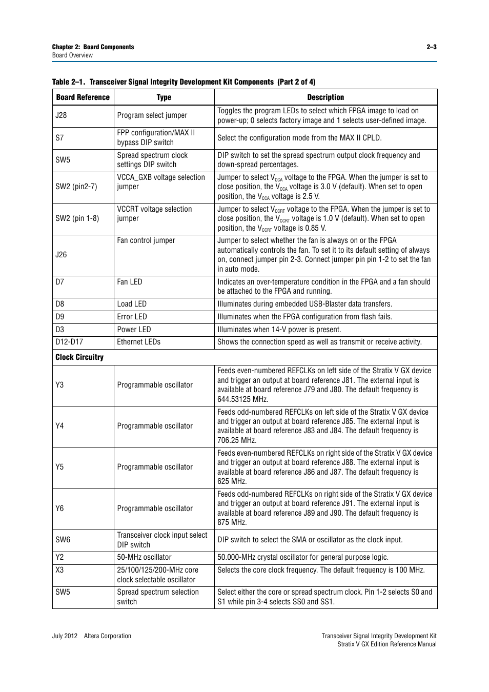 Altera Transceiver Signal Integrity Development Kit, Stratix V GX Edition User Manual | Page 11 / 58
