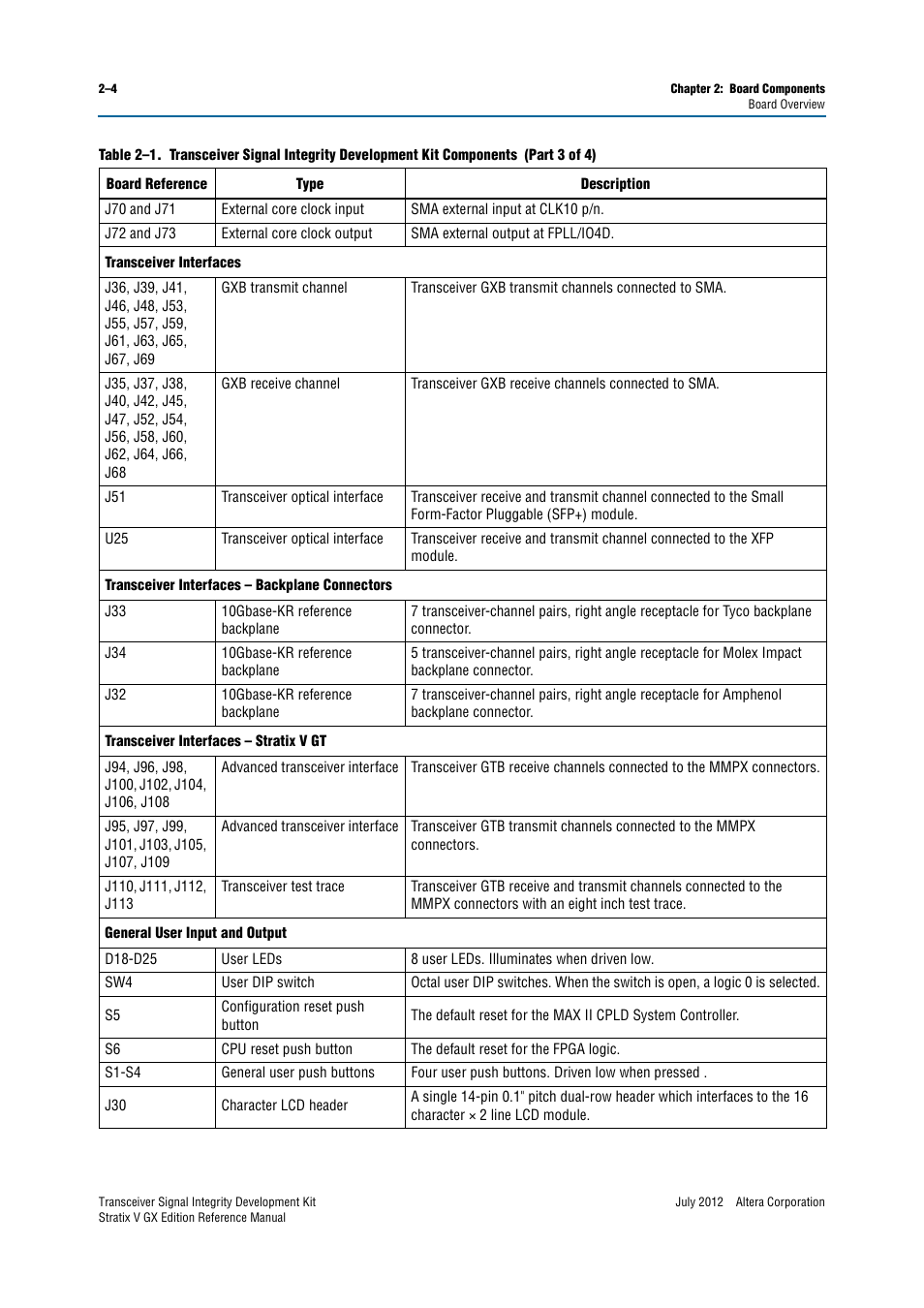 Altera Transceiver Signal Integrity Development Kit, Stratix V GX Edition User Manual | Page 12 / 58