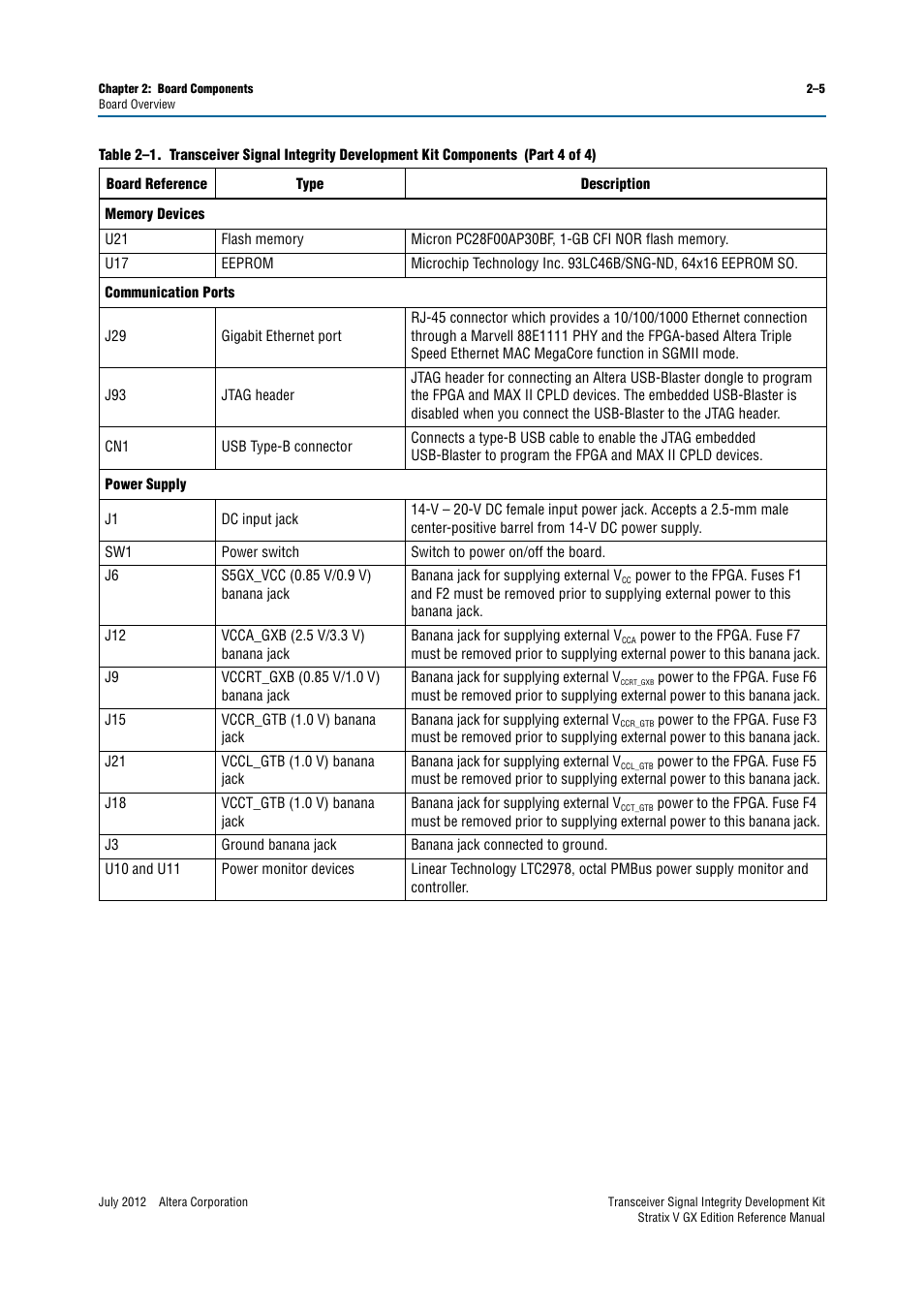 Altera Transceiver Signal Integrity Development Kit, Stratix V GX Edition User Manual | Page 13 / 58