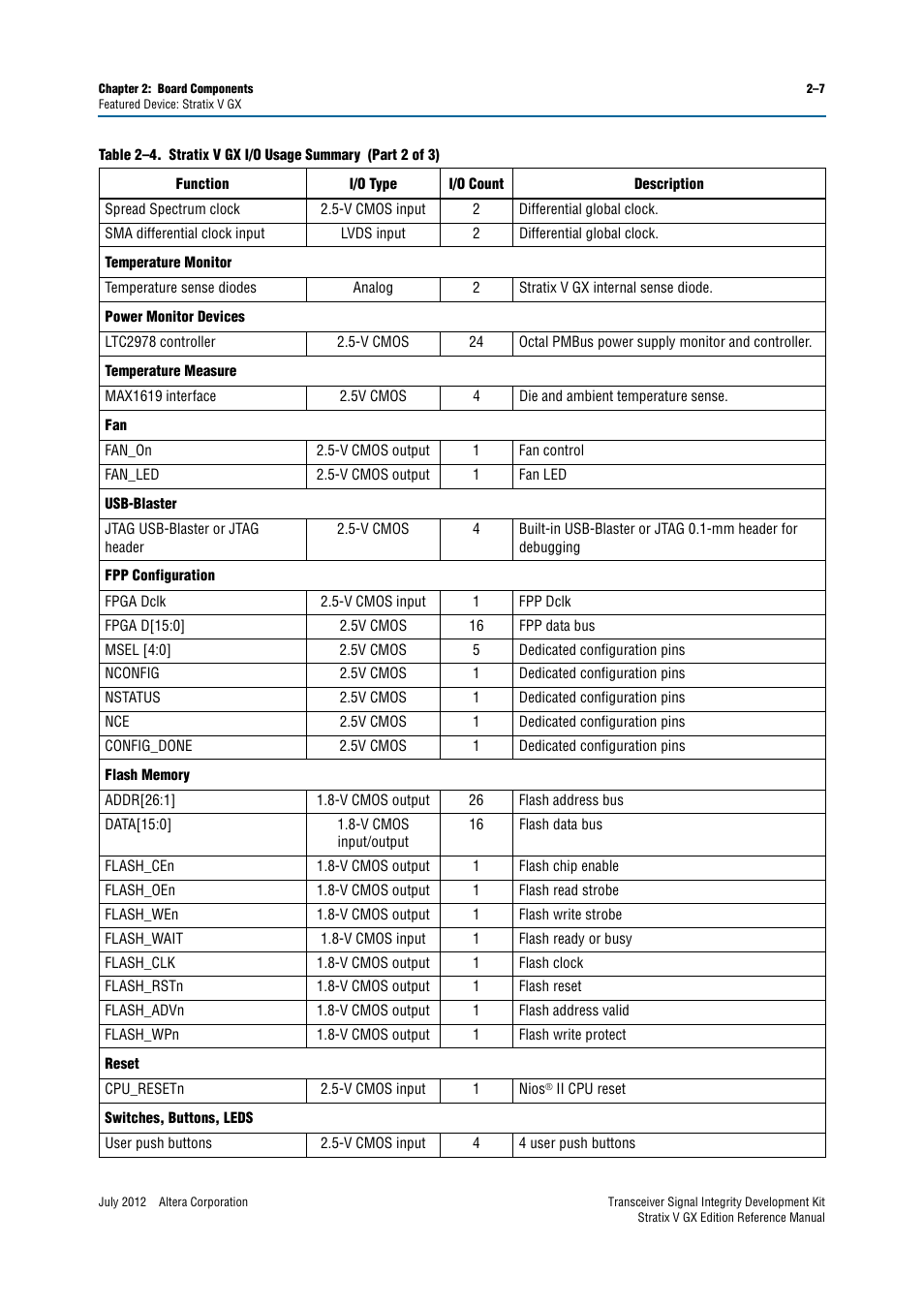 Altera Transceiver Signal Integrity Development Kit, Stratix V GX Edition User Manual | Page 15 / 58