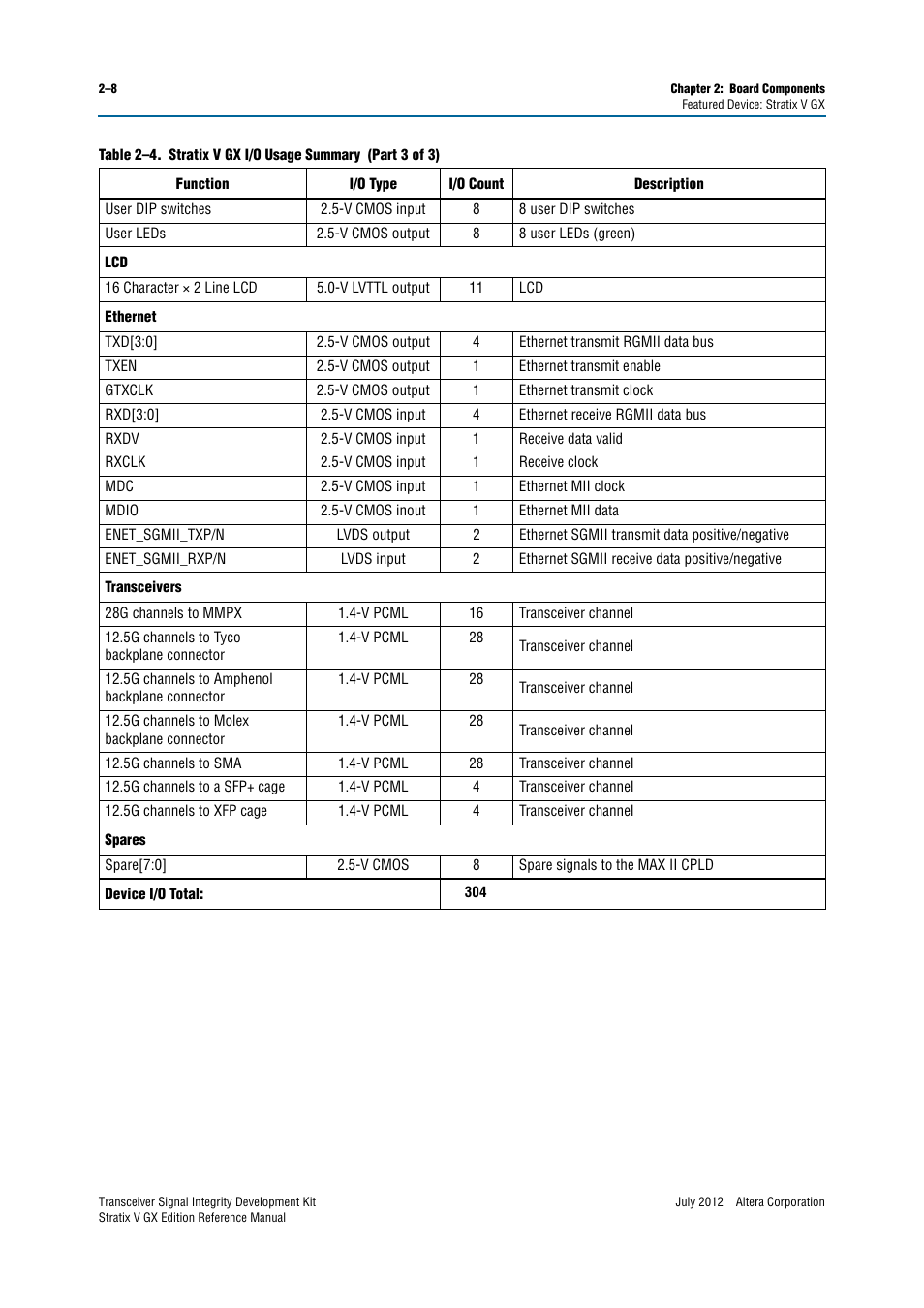 Altera Transceiver Signal Integrity Development Kit, Stratix V GX Edition User Manual | Page 16 / 58