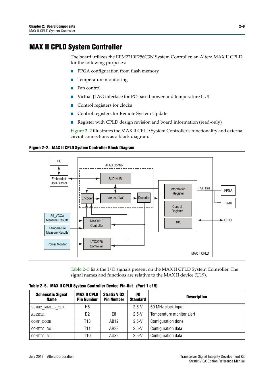 Max ii cpld system controller, Max ii cpld system controller –9 | Altera Transceiver Signal Integrity Development Kit, Stratix V GX Edition User Manual | Page 17 / 58