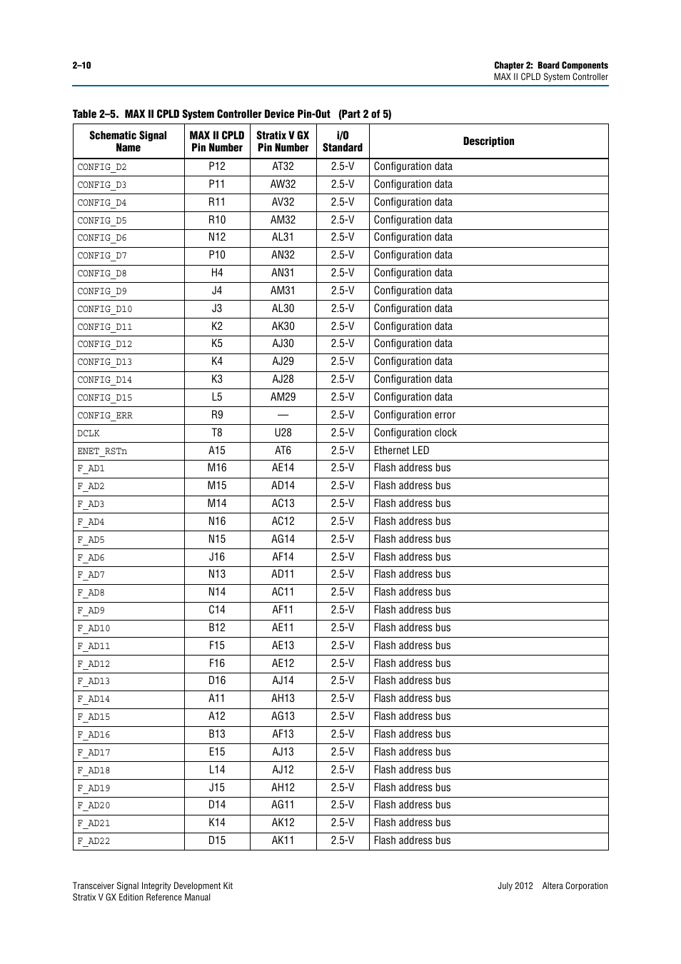 Altera Transceiver Signal Integrity Development Kit, Stratix V GX Edition User Manual | Page 18 / 58
