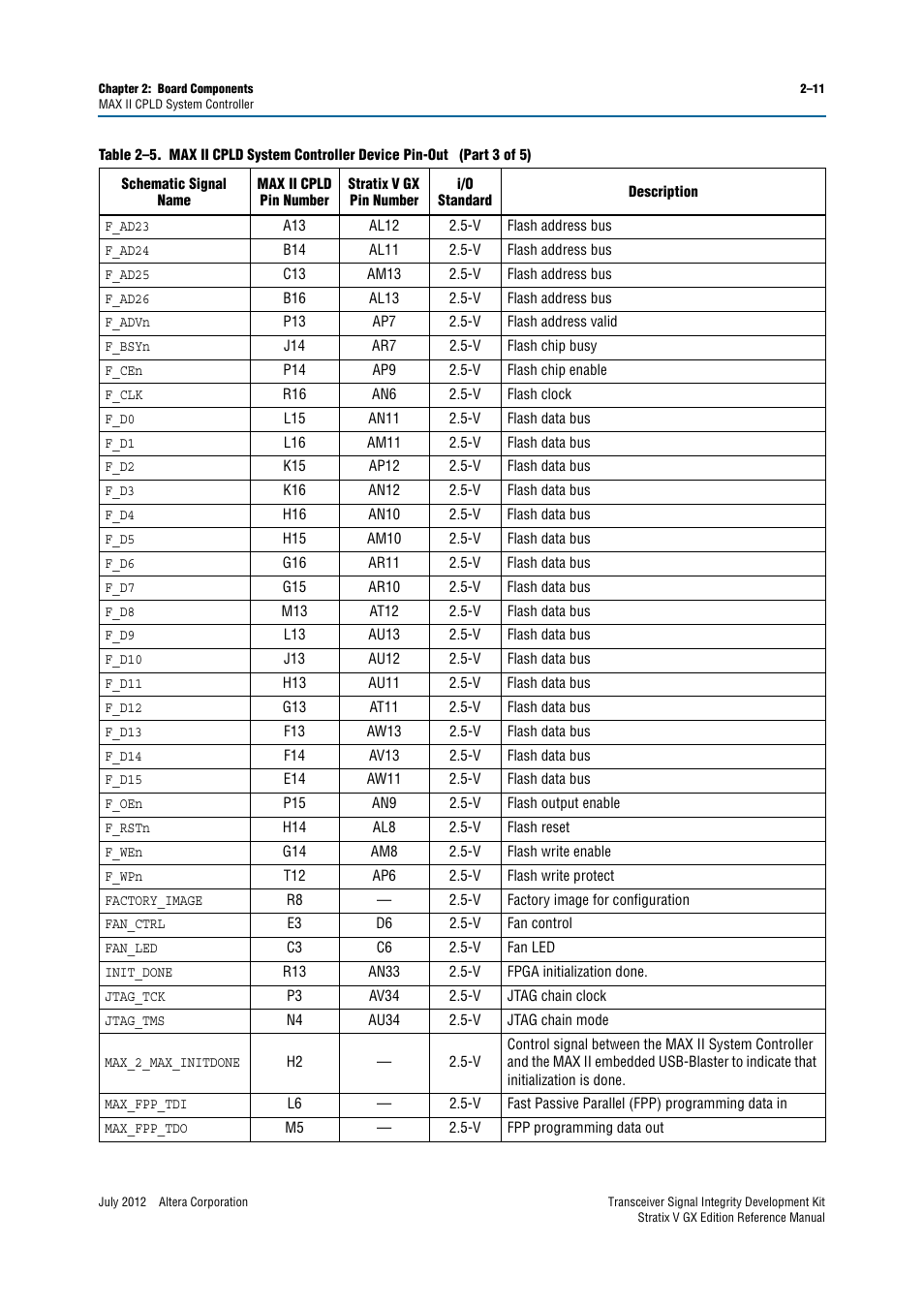 Altera Transceiver Signal Integrity Development Kit, Stratix V GX Edition User Manual | Page 19 / 58