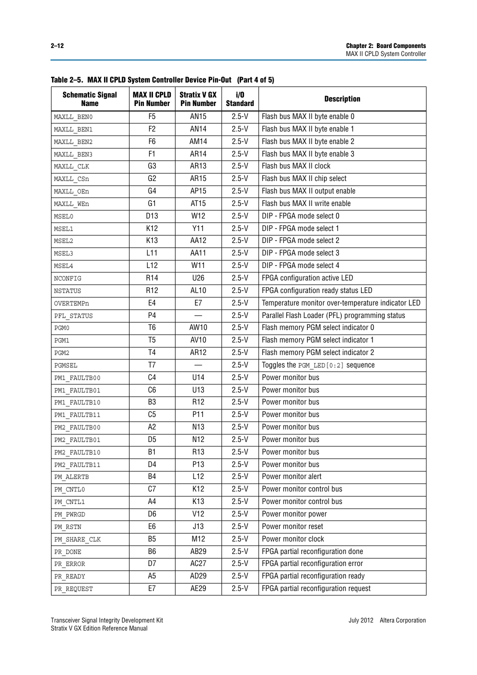 Altera Transceiver Signal Integrity Development Kit, Stratix V GX Edition User Manual | Page 20 / 58