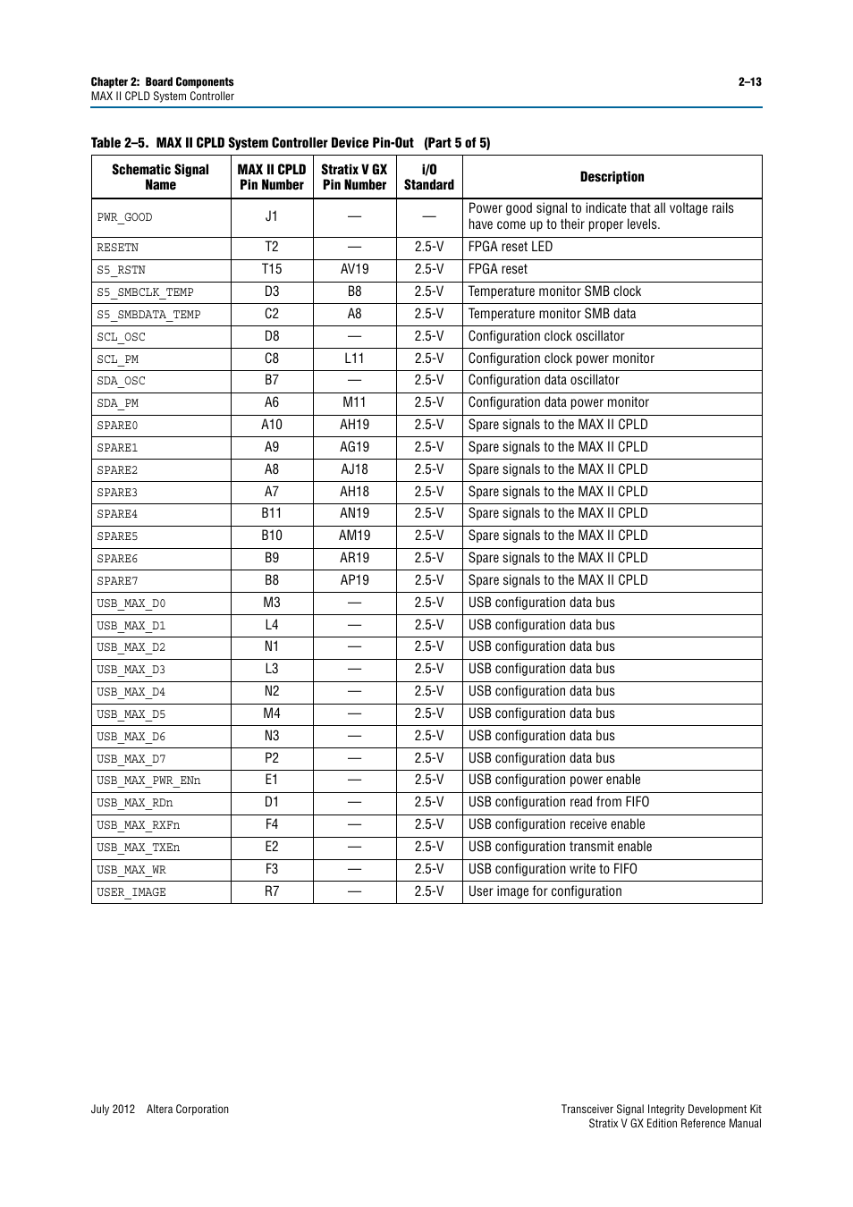 Altera Transceiver Signal Integrity Development Kit, Stratix V GX Edition User Manual | Page 21 / 58