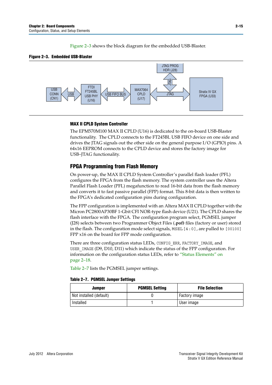 Fpga programming from flash memory, Fpga programming from flash memory –15 | Altera Transceiver Signal Integrity Development Kit, Stratix V GX Edition User Manual | Page 23 / 58