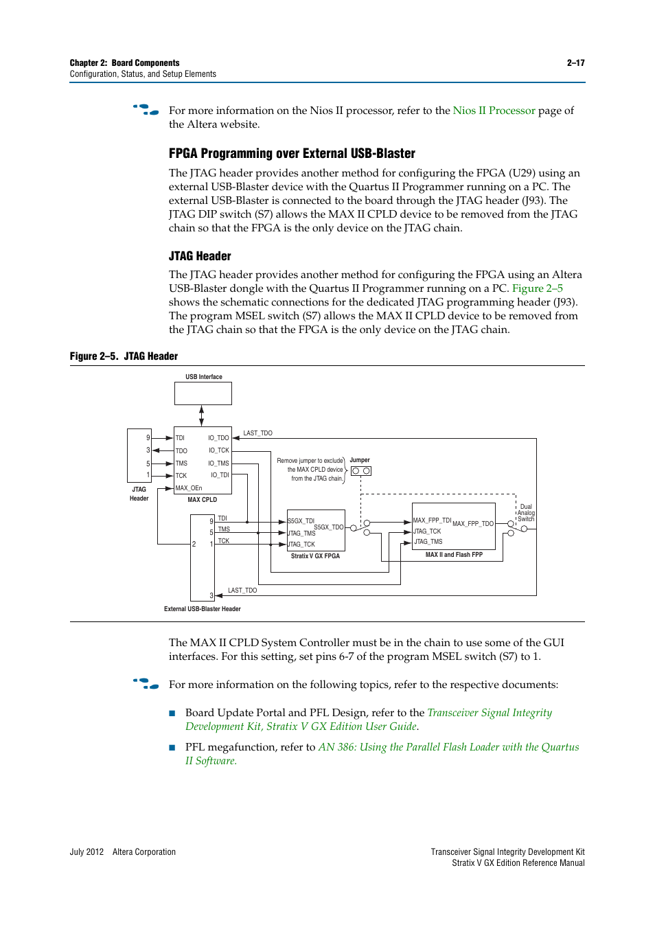 Fpga programming over external usb-blaster, Jtag header | Altera Transceiver Signal Integrity Development Kit, Stratix V GX Edition User Manual | Page 25 / 58