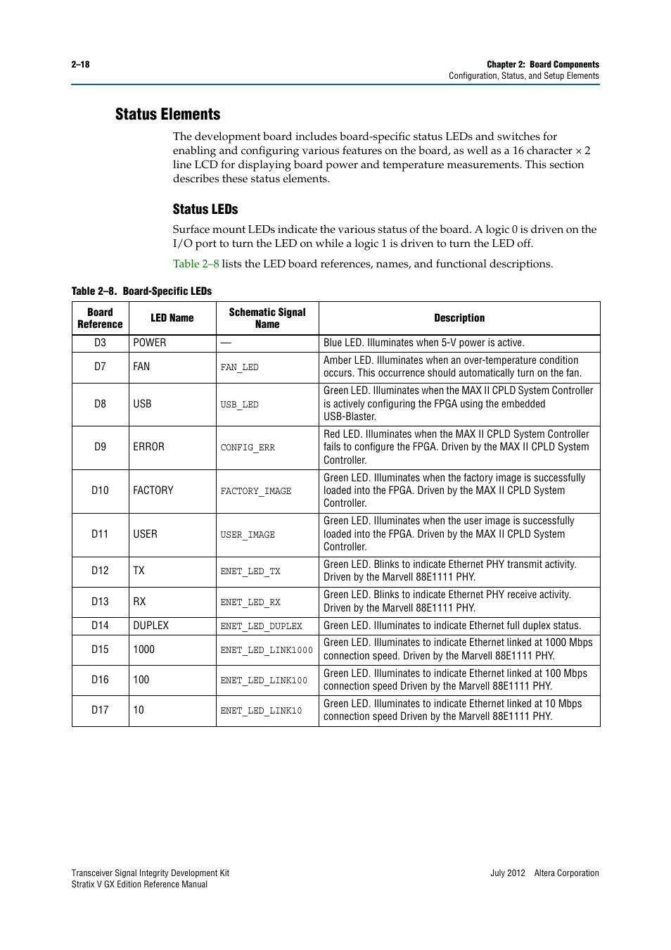 Status elements, Status leds, Status elements –18 | Status leds –18, Status elements” on | Altera Transceiver Signal Integrity Development Kit, Stratix V GX Edition User Manual | Page 26 / 58