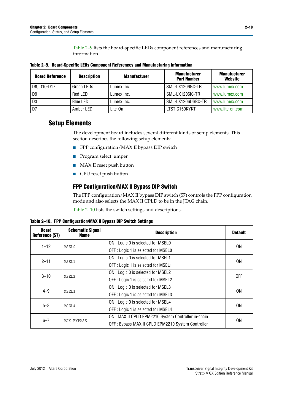 Setup elements, Fpp configuration/max ii bypass dip switch, Setup elements –19 | Fpp configuration/max ii bypass dip switch –19 | Altera Transceiver Signal Integrity Development Kit, Stratix V GX Edition User Manual | Page 27 / 58