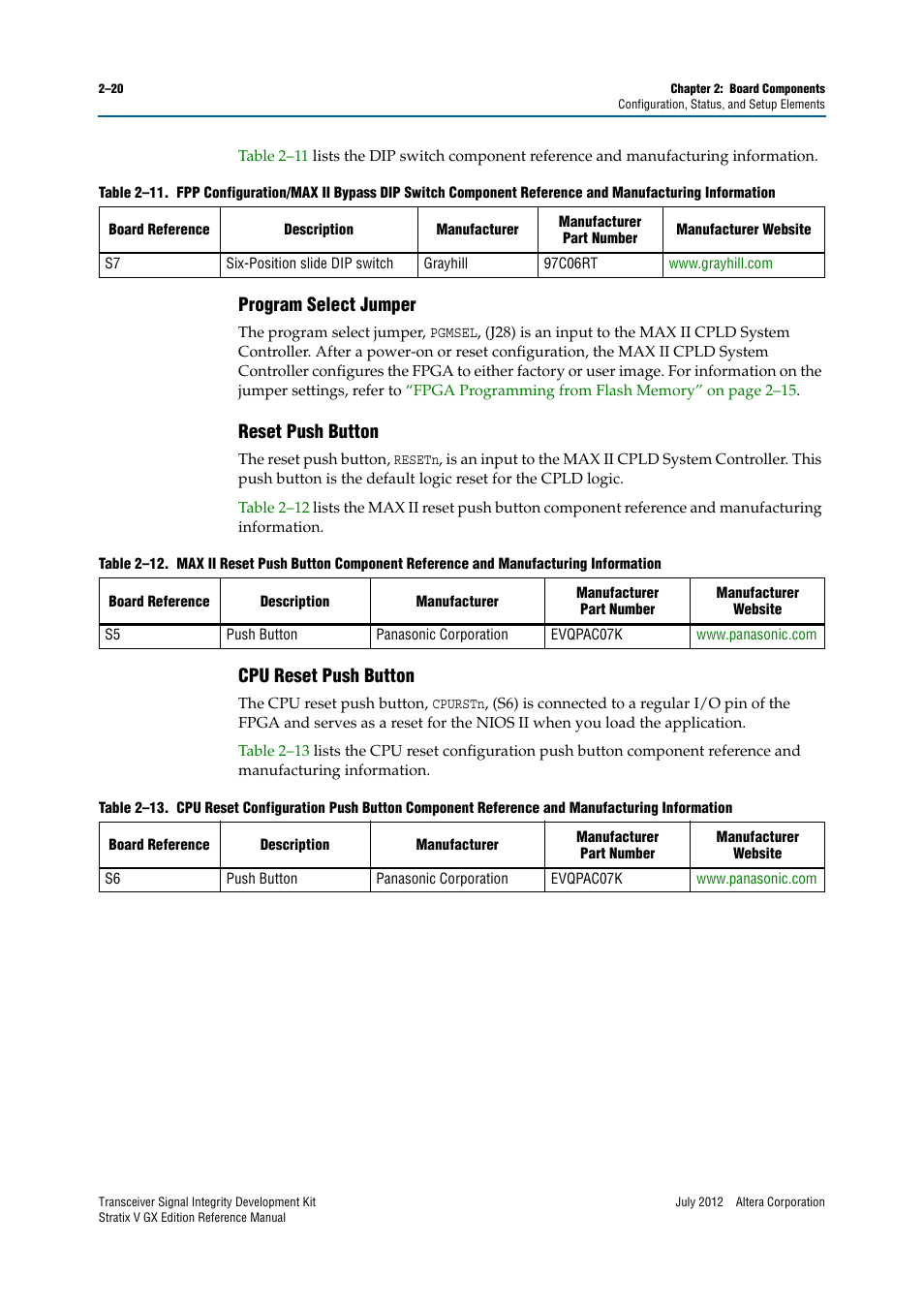 Program select jumper, Reset push button, Cpu reset push button | Altera Transceiver Signal Integrity Development Kit, Stratix V GX Edition User Manual | Page 28 / 58