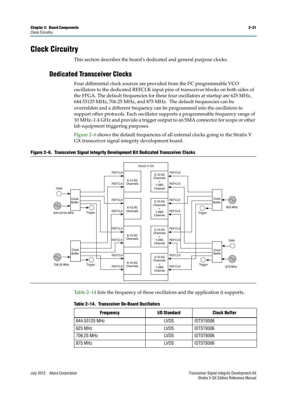 Clock circuitry, Dedicated transceiver clocks, Clock circuitry –21 | Dedicated transceiver clocks –21 | Altera Transceiver Signal Integrity Development Kit, Stratix V GX Edition User Manual | Page 29 / 58