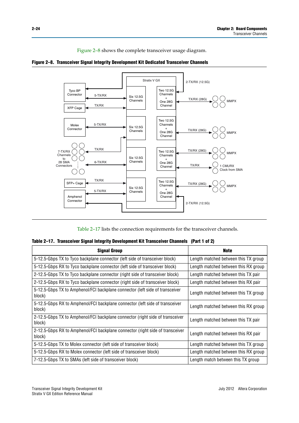 Altera Transceiver Signal Integrity Development Kit, Stratix V GX Edition User Manual | Page 32 / 58