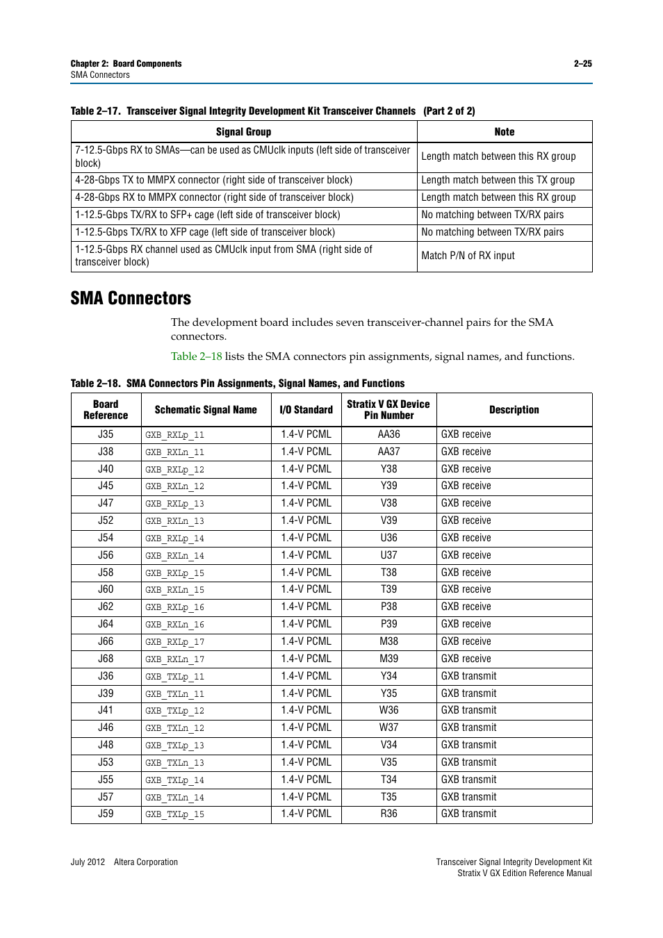 Sma connectors, Sma connectors –25 | Altera Transceiver Signal Integrity Development Kit, Stratix V GX Edition User Manual | Page 33 / 58