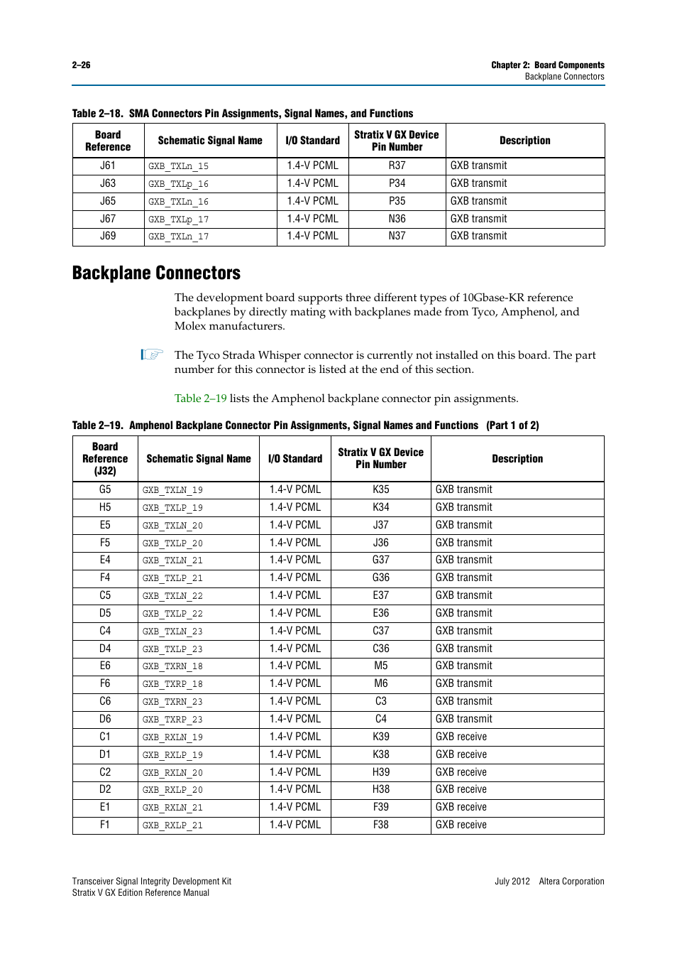 Backplane connectors, Backplane connectors –26 | Altera Transceiver Signal Integrity Development Kit, Stratix V GX Edition User Manual | Page 34 / 58