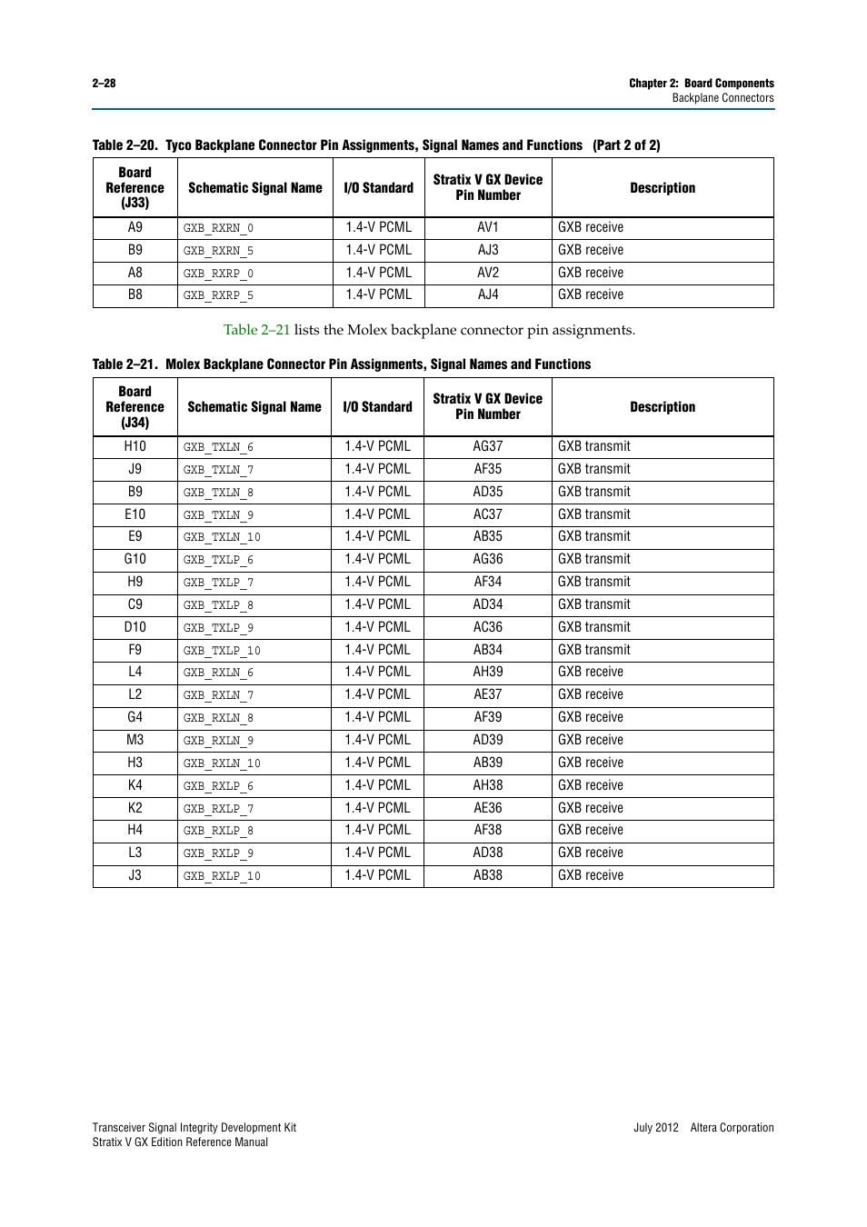 Altera Transceiver Signal Integrity Development Kit, Stratix V GX Edition User Manual | Page 36 / 58
