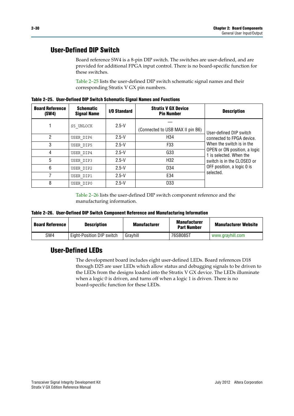 User-defined dip switch, User-defined leds, User-defined dip switch –30 user-defined leds –30 | Altera Transceiver Signal Integrity Development Kit, Stratix V GX Edition User Manual | Page 38 / 58