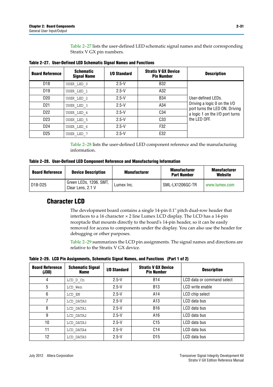 Character lcd, Character lcd –31 | Altera Transceiver Signal Integrity Development Kit, Stratix V GX Edition User Manual | Page 39 / 58