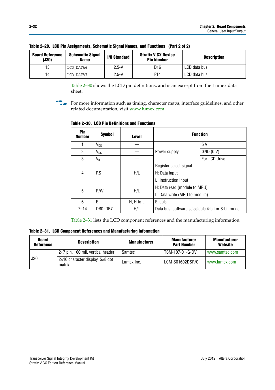 Altera Transceiver Signal Integrity Development Kit, Stratix V GX Edition User Manual | Page 40 / 58