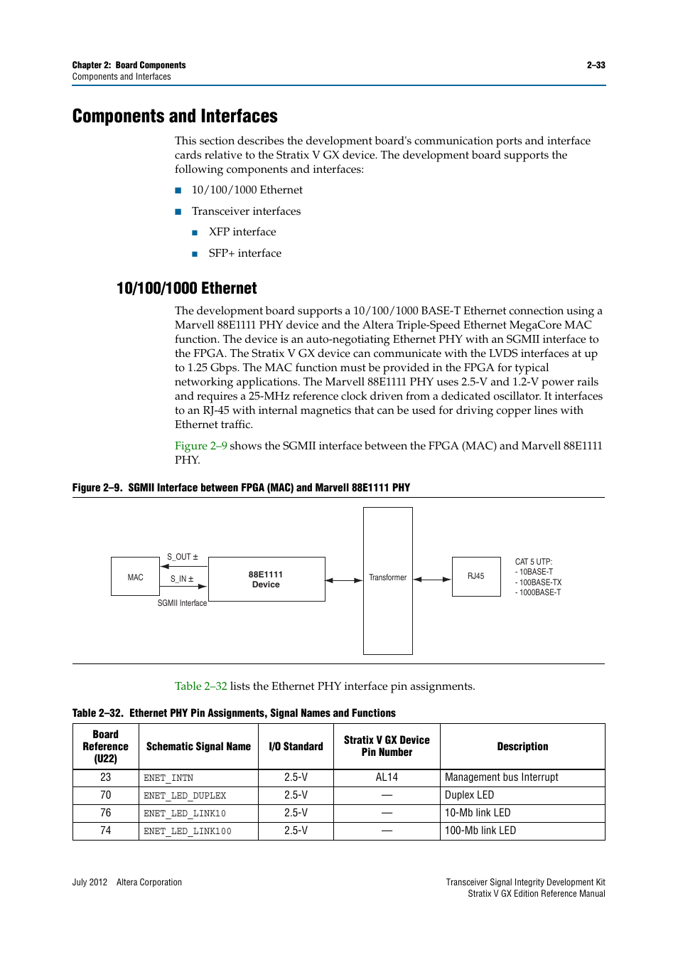 Components and interfaces, 10/100/1000 ethernet, Components and interfaces –33 | 10/100/1000 ethernet –33 | Altera Transceiver Signal Integrity Development Kit, Stratix V GX Edition User Manual | Page 41 / 58