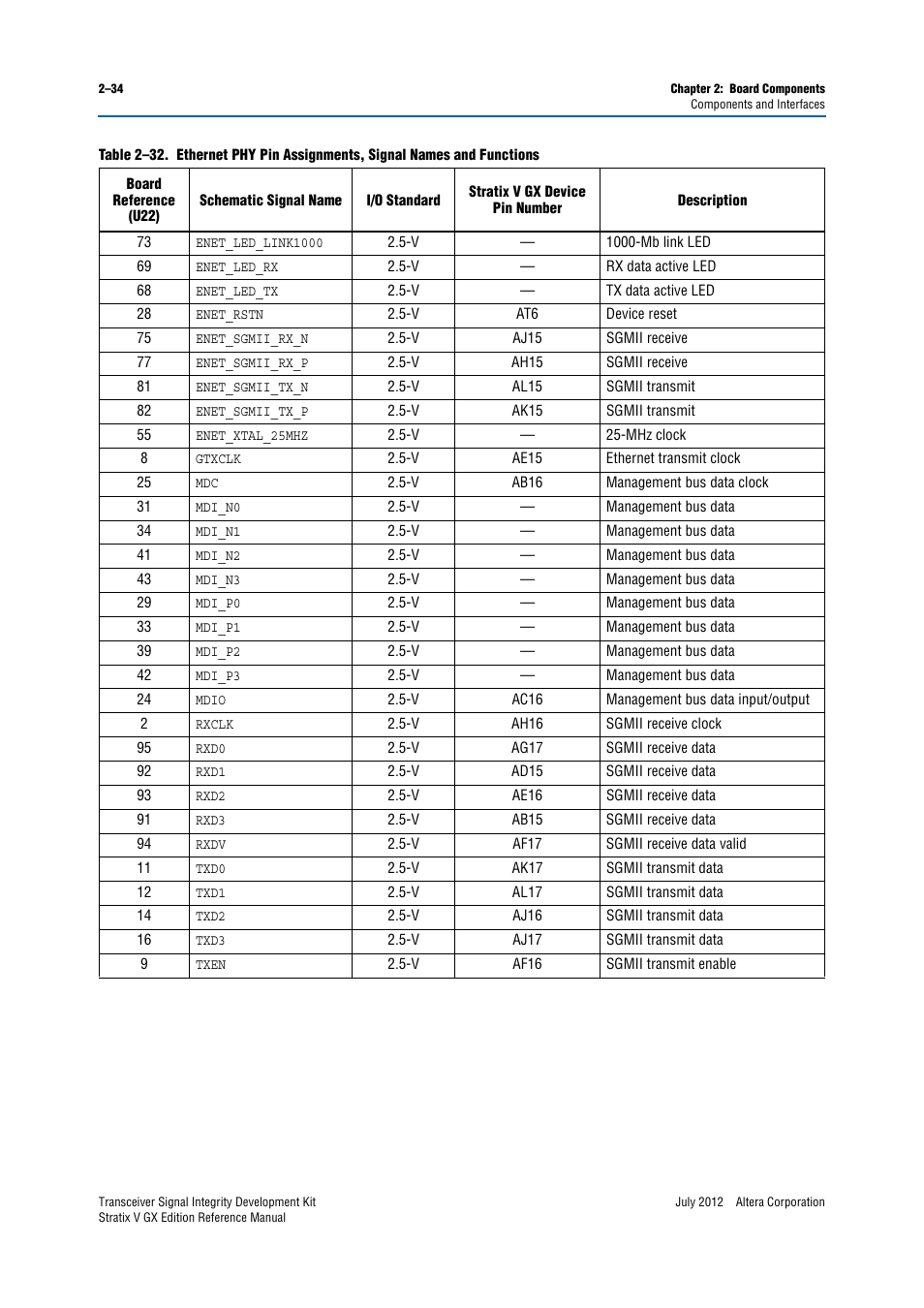 Altera Transceiver Signal Integrity Development Kit, Stratix V GX Edition User Manual | Page 42 / 58