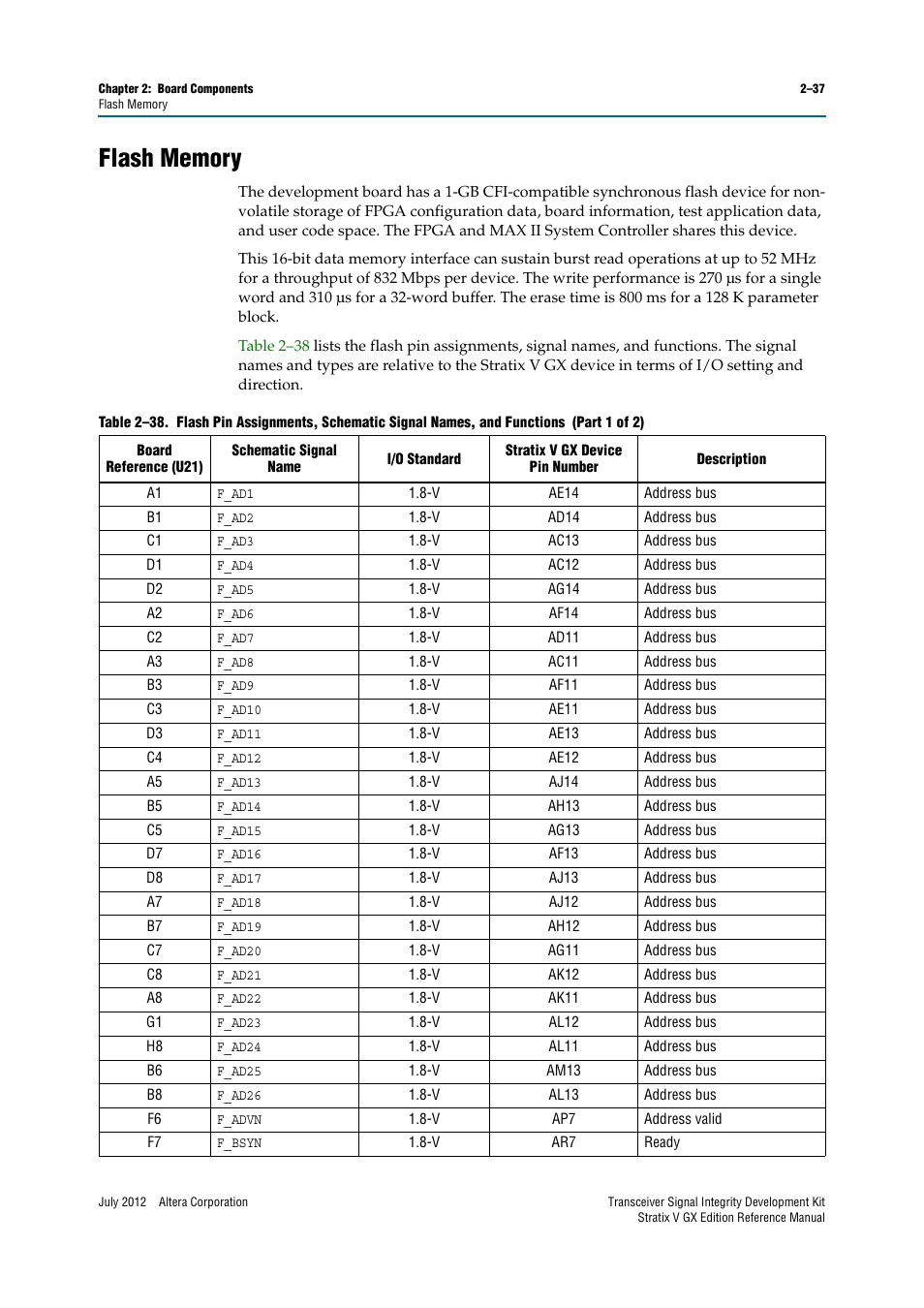Flash memory, Flash memory –37 | Altera Transceiver Signal Integrity Development Kit, Stratix V GX Edition User Manual | Page 45 / 58