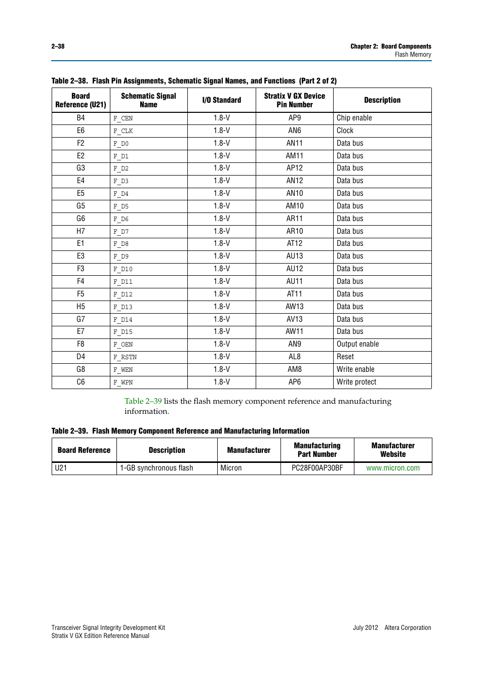 Altera Transceiver Signal Integrity Development Kit, Stratix V GX Edition User Manual | Page 46 / 58