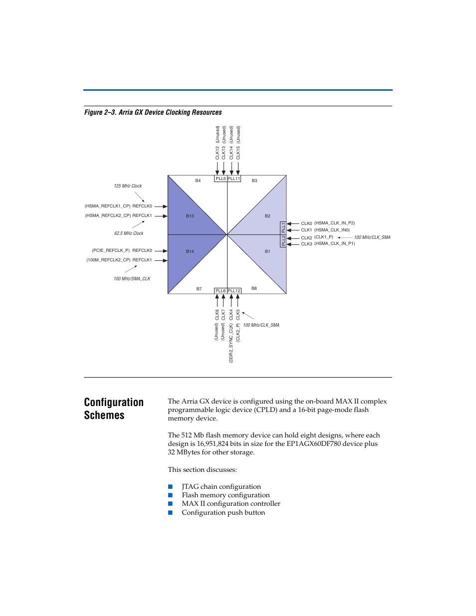 Configuration schemes, Configuration schemes -6, Figure 2–3. arria gx device clocking resources | Jtag chain configuration, Max ii configuration controller, Configuration push button | Altera Arria GX Development Board User Manual | Page 16 / 42