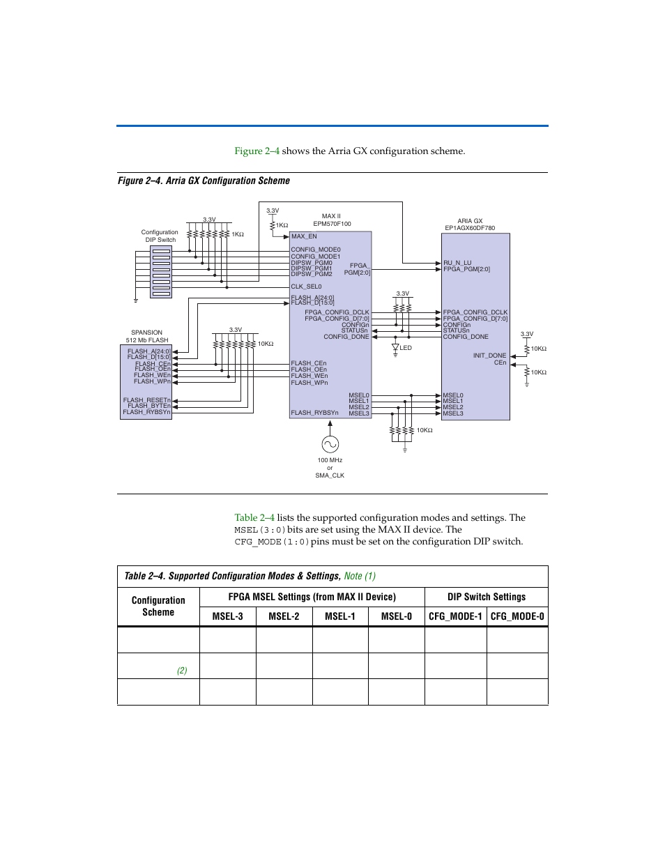 Altera Arria GX Development Board User Manual | Page 18 / 42
