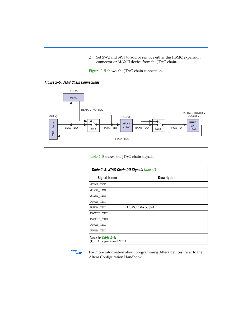 Altera Arria GX Development Board User Manual | Page 20 / 42
