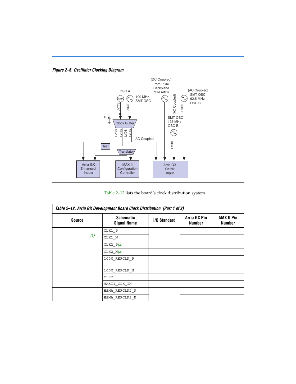 Altera Arria GX Development Board User Manual | Page 26 / 42